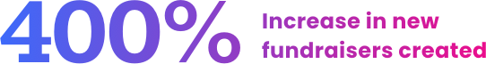 Stat_YouCaring